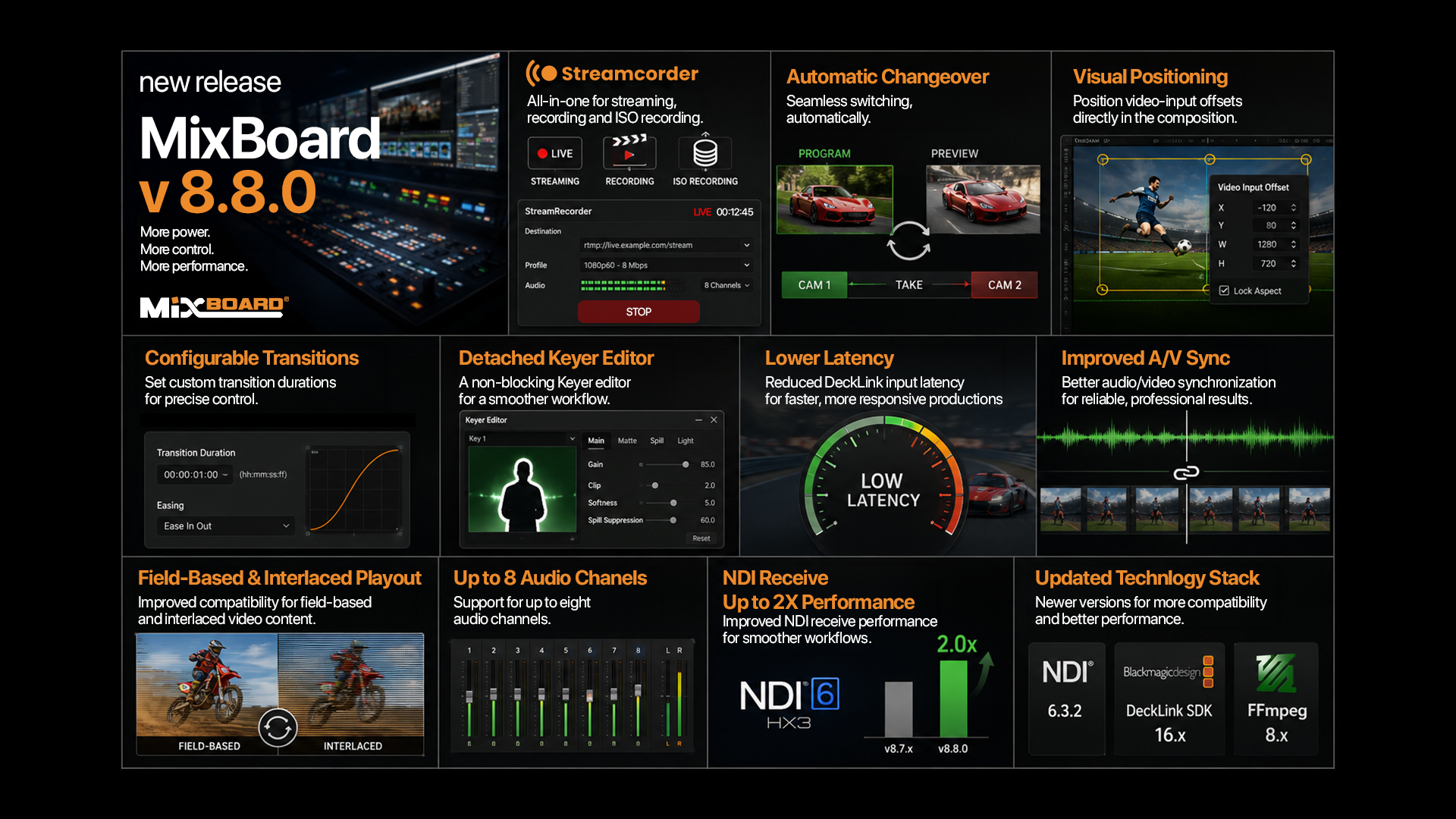 MixBoard v8.8.0